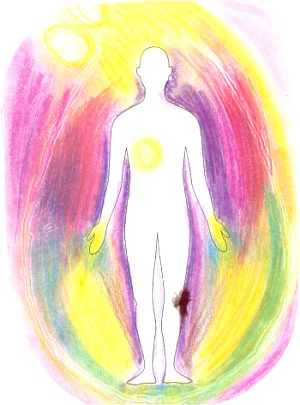 The aura around the human body